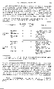 Таблица 3.4. Классификация органических растворителей по Бренстеду в соответствии с их <a href="/info/1569630">кислотио-осиовиыми</a> свойствами [56]