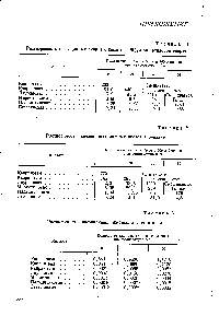 Таблица 3 Растворимость <a href="/info/155524">насыщенных жирных кислот</a> в воде