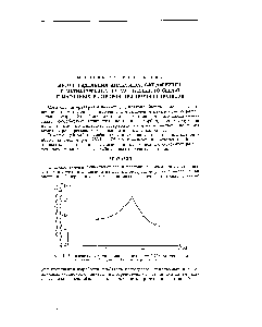 Рис. 1. <a href="/info/321856">Зависимость емкости</a> поглощения катионита КУ-1 по отношению к сумме алкалоидов анабазиса от pH раствора.