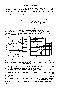 Рис. 11-14. <a href="/info/1320649">Графическое определение константы</a> фазового равновесия бинарных систем [2] 