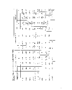Таблица 8. Физические свойства галоидпроизводных алканов