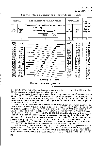 Таблица 3 Форма ЦДТ № 2 Ведомость оборота локомотивов по пункту оборота на ст. Б