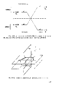 Рис. 9.2.5. Диаграмма уровней ВЗМО и НВМО бутадиена и этилена для анализа <a href="/info/9622">реакции Дильса-Альдера</a> на <a href="/info/1491297">основе теории</a> граничных орбиталей.