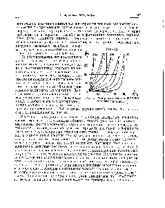 Рис. 5. Диаграммы сжатия ПХВ-БЭ различной плотности.