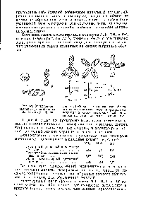 Рис. 41. Гибридные и <a href="/info/2875">электронные облака</a> в <a href="/info/6632">молекулах аммиака</a>, воды и <a href="/info/1584">фтористого водорода</a> и схема векторного сложения дипольных моментов для тех же молекул.