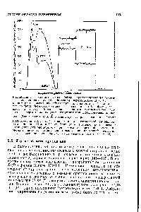 Рис. 59. Запись выходного <a href="/info/195869">счетчика Гейгера</a>, зарегистрированная автоматическим рентгенозскйм <a href="/info/282053">абсорбционным спектрометром</a> Дау. Слева — кривые рентгеновской абсорбциометрии для изооктана (верхняя) и для раствора бромистого этилена в изооктане (2% брома, нижняя). Длина сосуда 5 мм. Справа — записи интенаивностей прошедшего через те же жидкости излучения при фиксированных длинах