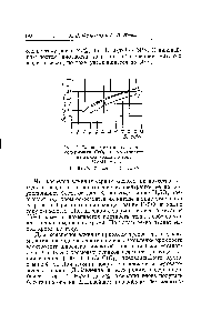 Рис. 1. <a href="/info/1637746">Влияние плотности тока</a> и содержания СгОз в электролите на выход хрома по току Сг0з/504 = 50 