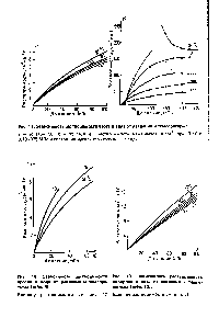Рис. 19. <a href="/info/3436">Зависимость растворимости</a> водорода в воде от давления и температуры (табл. 10).