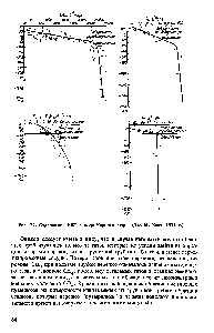 Рис. 22. Содержание УВГ в <a href="/info/754959">воде Черного</a> моря (Дж. М. Хант, 1974 г.)