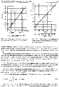 Рис. 3.6. <a href="/info/208072">Проверка распределения</a> на нормальность на вероятностной бумаге.