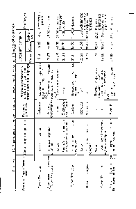 Таблица 2.12. <a href="/info/62669">Характеристика битумов</a> нижнего палеозоя (<a href="/info/1330413">кембро</a>-ордовика) Тунгусской синеклизы