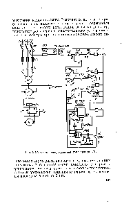 Рис. 5-17. <a href="/info/1700257">Схема реверсирования тока</a> завода ЗИЛ.