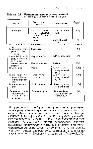 Таблица 3.4. <a href="/info/330452">Примеры определения</a> летучих примесей в <a href="/info/128241">полимерах методом</a> АРП растворов
