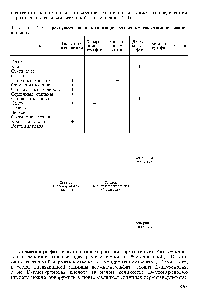 Таблица 21.3. Преимущественная локализация различных глюкозаминогликанов в тканях