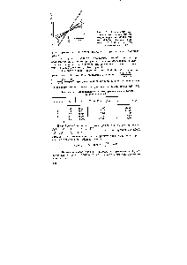 Рис. 3.6. Определение констант сополимеризации методом пересекающихся прямых (Майо - Льюиса). Прямые I, 2, 3, 4, 5 относятся к условиям табл. 3.2