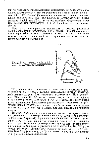 Рис. 43. Влияние небольших добавок ZnO я, Ве(ОН)2 к <a href="/info/267488">растворам NaOH</a> <a href="/info/121789">различной концентрации</a> на растворимость целлюлозы.