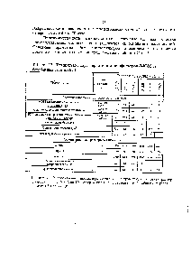 Таблица 12 - <a href="/info/1586964">Технические характеристики микрофильтров</a> (МФМ) и барабанных стенок (БС)