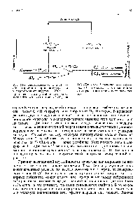 Рис. 15-8, <a href="/info/18092">Энергетическая диаграмма</a> образования циклопропана из графита и <a href="/info/1040641">газообразного водорода</a>. Из-за напряжения связей устойчивость образующейся молекулы цикло-СзНд на