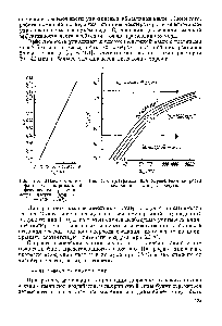 Рис. 4.5. Зависимость ко- Рис. 4.6. Диаграмма для <a href="/info/9272">определения скорости</a> эффицпента парциальной <a href="/info/15592">осаждения частиц</a> в воздухе,