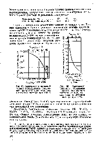 Рис. 65. <a href="/info/939489">Зависимость равновесной</a> степени каустификации содового раствора т) от <a href="/info/1043728">концентрации соды</a> в исходном растворе при 100 С