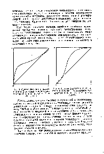 Рис. 3. <a href="/info/1150806">Кривая фазового равновесия</a> <a href="/info/69302">бинарной смеси</a> с <a href="/info/304686">минимумом температуры кипения</a> (X и У, в мол. долях)