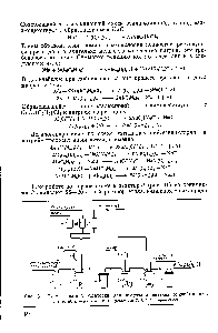 Рис. 31. <a href="/info/329534">Схема опытной установки</a> для <a href="/info/145586">получения диэтилалюминийхлорида</a> I, 8, 9, 10, 11 — мерники 2, 4 — реакторы 3, 5, в, 7 — приемники.