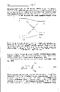 Рис. 8. <a href="/info/3052">Корреляционная диаграмма</a> для С4Н8 2С2Н4 при сохранении <a href="/info/1668831">элементов точечной группы</a> Озл показаны сумма и разность <a href="/info/4853">орбиталей углерод</a>-углеродных 0-связей СШд наряду с суммой и разностью о -разрыхляющих. аналогов, а также сумма и разность л- и т1 -орбиталей этилена штриховые линии показывают намечающиеся пересечения до того, как реализовать конфигурационное взаимодействие.