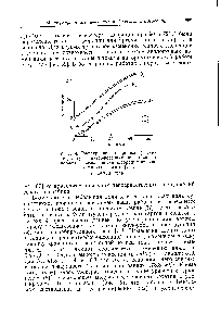 Рис. 4. Расширение во фринжах (в единицах края <a href="/info/450068">интерференционной полосы</a>) <a href="/info/3865">пористого стекла</a> <a href="/info/269432">после адсорбции</a> аргона, кислорода и азота [74].