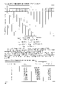 Таблица III.II. <a href="/info/26253">Преобразованная матрица</a> Р к Примеру 4