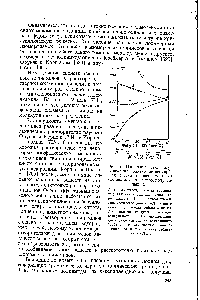 Рис., 5. <a href="/info/1817368">Изменение температур плавления</a> полиамидов изоморфных систем в зависимости от состава для полимеров, полученных из 