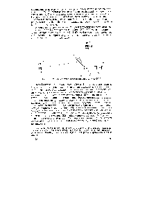 Рис. 21. <a href="/info/196341">Оптическая схема</a> спектрофотометра СФ-4 и СФ-5