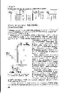 Рис. 1Н0. Схема <a href="/info/817233">воздушно-водяного подъемника</a> (мамут-насоса).