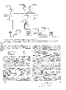 Рис. 8. <a href="/info/471271">Схема процесса производства</a> суспензионного поливинилхлорида 