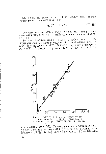 Рис. 23. Зависимость между фактором парциаль ной скорости pt и <a href="/info/429239">фактором селективности</a> Sf в <a href="/info/313534">реакциях электрофильного замещения</a> толуола.