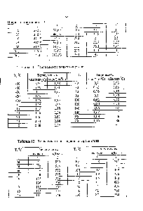 Таблица 12 - <a href="/info/363824">Теплоемкость насыщенного пара</a> ацетона