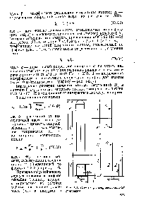 Рис. 141, Схема к расчету вертикальных аппаратов
