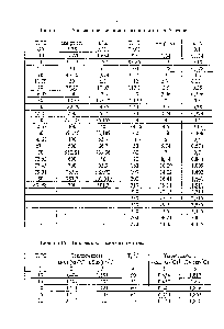 Таблица 16 - <a href="/info/34195">Теплоемкость жидкого</a> бензола