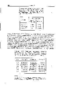 Таблица 12.11. <a href="/info/10078">Мольные доли комплексов</a> меди (II) в растворе 5 (табл. 12.2), рассчитанные по методу, основанному на <a href="/info/1003733">вычислении определителей</a>, и по программе DALSFEK,