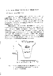 Рис. 14. <a href="/info/98777">Схема влияния</a> соотношения феррита и аустенита на технологическую пластичность стали при высоких температурах