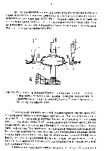 Рис. 6.4. Газогенератор Копперс-Тоцека 1-<a href="/info/185866">расходные бункера</a> 2-шнеки 