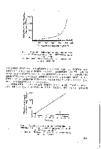 Рис. 2. <a href="/info/215532">Влияние ингибитора</a> на содержание <a href="/info/398372">фактических смол</a> при хранении дистиллята пиро-конденсата при 20° С 
