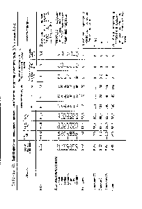 Таблица 32. Характеристика <a href="/info/1031534">маслорастворимых ингибиторов коррозии</a> донорного типа (5% в масле АС-б)