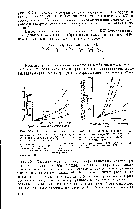Рис. Х.6 <a href="/info/1833958">Влияние хлористого водорода</a> на скорость дегидрохлорирования ПВХ при 170 °С в токе азота, воздуха и кислорода 