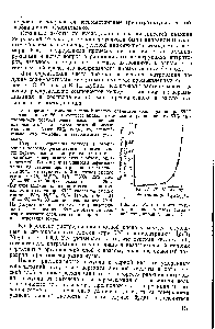 Рис. 28. Растворимость толуола в <a href="/info/1812">серной кислоте</a> различной концентрации при 55 °С.