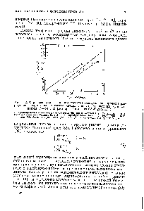 Рис. 82. <a href="/info/875472">Определение коэффициента переноса</a> электрона для <a href="/info/609660">процесса разряда иона</a> кадмия на <a href="/info/192479">амальгаме кадмия</a> при 25° из <a href="/info/663249">раствора сульфата натрия</a> (/ — из I М раствора, 2 и 5 — из 0,5 М раствора).