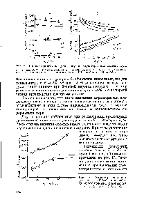 Рис. 9. <a href="/info/1072944">Влияние примеси</a> воздуха в паре на характеристики конденсатора.