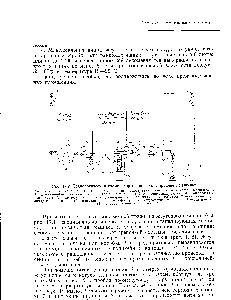 Рис. 17.2. <a href="/info/24932">Технологическая схема</a> разрывной штапелирующей машины 