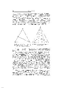 Рис. 414 Бимодальная кривая в треугольной диагра >ше.