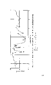 Рис. 32. ИК-<a href="/info/2753">спектр поглощения</a> поликарбоната на основе ди-(4-оксифенил)-метана 