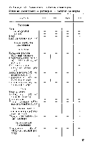 Таблица 3.3. <a href="/info/62862">Химическая стойкость</a> полиамидов